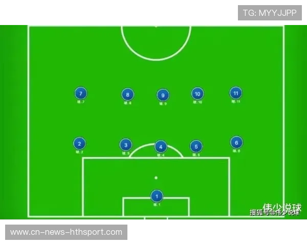 多国开始尝试 3 后卫阵型,加强边翼进攻
